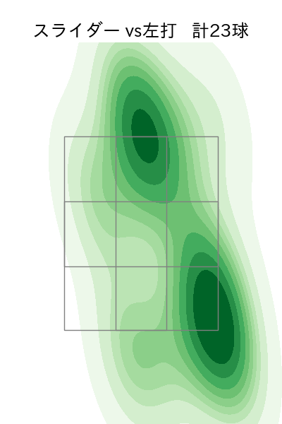 濵口 遥大 配球ヒートマップ(2023年4月)