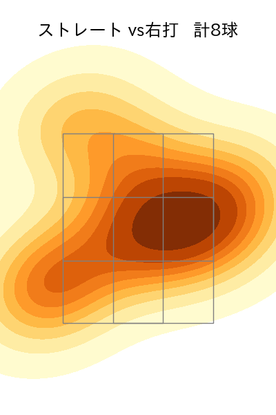 三浦 銀二 配球ヒートマップ(2023年4月)