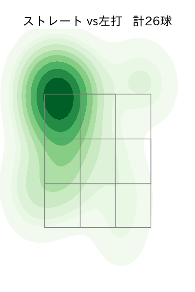 ガゼルマン 配球ヒートマップ(2023年4月)