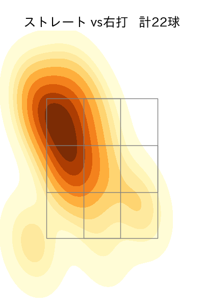 ガゼルマン 配球ヒートマップ(2023年4月)