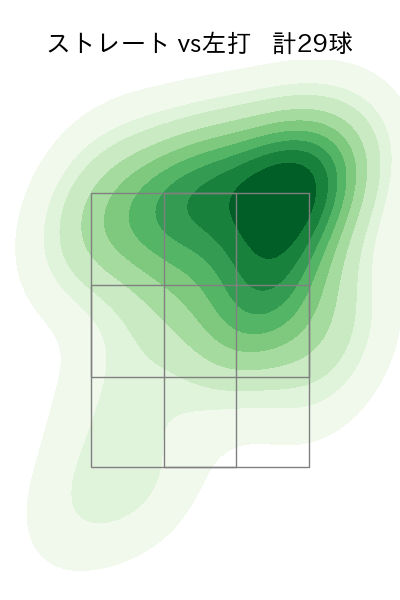 ウェンデルケン 配球ヒートマップ(2023年4月)