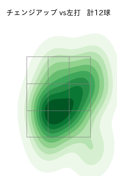 ウェンデルケン 配球ヒートマップ(2023年4月)