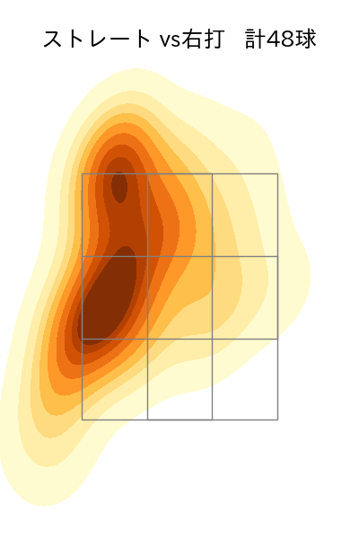 ウェンデルケン 配球ヒートマップ(2023年4月)