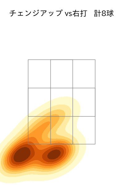 ウェンデルケン 配球ヒートマップ(2023年4月)