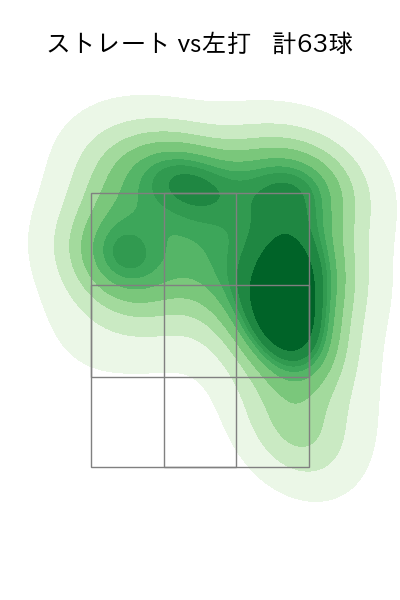 平良 拳太郎 配球ヒートマップ(2023年4月)