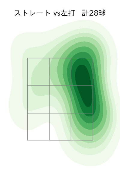 石川 達也 配球ヒートマップ(2023年4月)