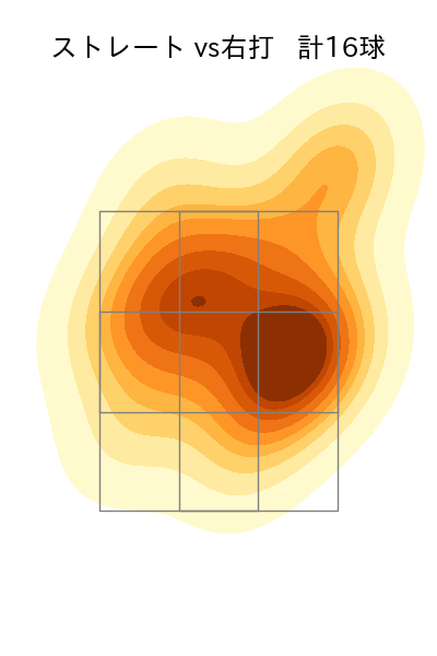 石川 達也 配球ヒートマップ(2023年4月)