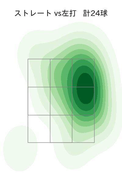 伊勢 大夢 配球ヒートマップ(2023年5月)