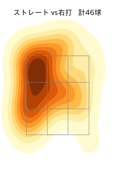 伊勢 大夢 配球ヒートマップ(2023年5月)