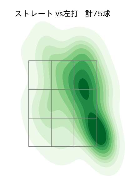 石田 健大 配球ヒートマップ(2023年5月)