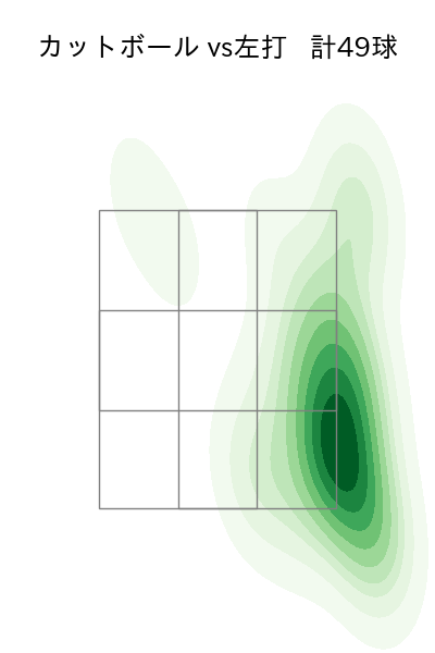 石田 健大 配球ヒートマップ(2023年5月)