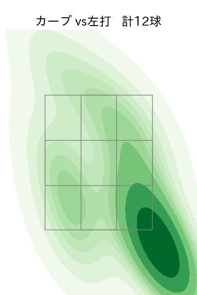 石田 健大 配球ヒートマップ(2023年5月)