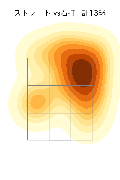 大貫 晋一 配球ヒートマップ(2023年5月)