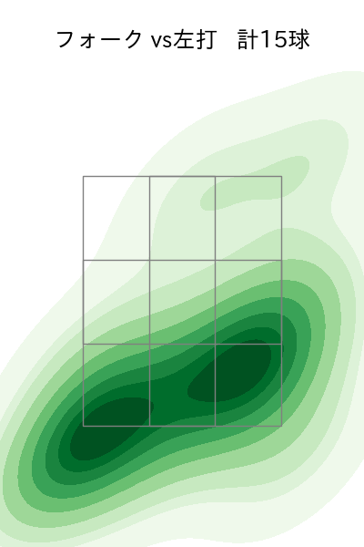 三嶋 一輝 配球ヒートマップ(2023年5月)