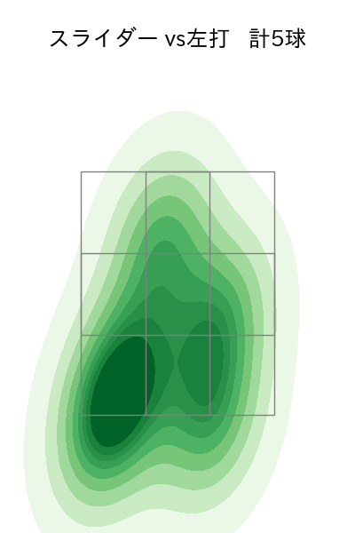 三嶋 一輝 配球ヒートマップ(2023年5月)