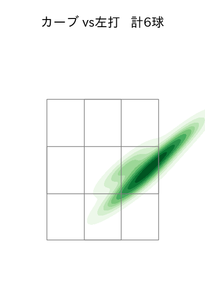 三嶋 一輝 配球ヒートマップ(2023年5月)