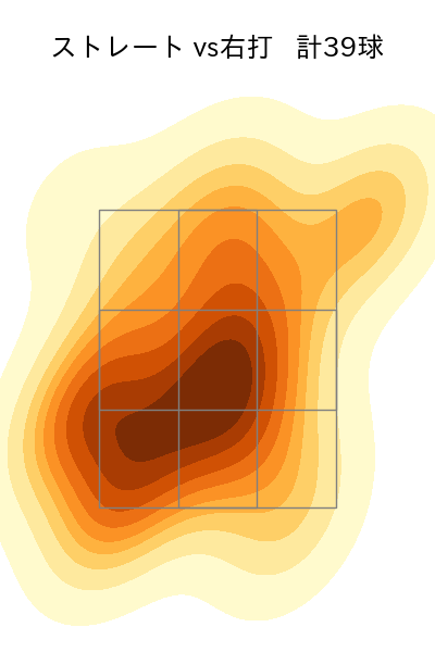 三嶋 一輝 配球ヒートマップ(2023年5月)