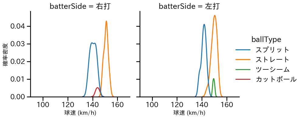 山﨑 康晃 球種&球速の分布2(2023年5月)