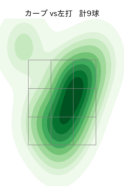 今永 昇太 配球ヒートマップ(2023年5月)