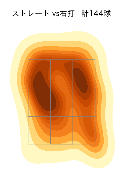 今永 昇太 配球ヒートマップ(2023年5月)