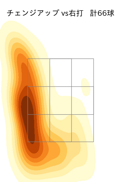 今永 昇太 配球ヒートマップ(2023年5月)