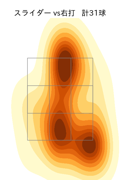 今永 昇太 配球ヒートマップ(2023年5月)