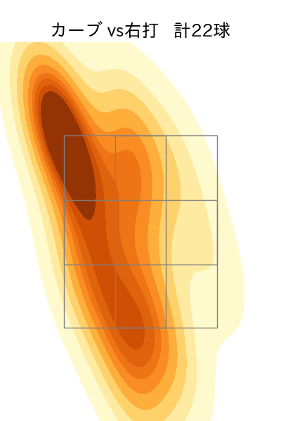 今永 昇太 配球ヒートマップ(2023年5月)