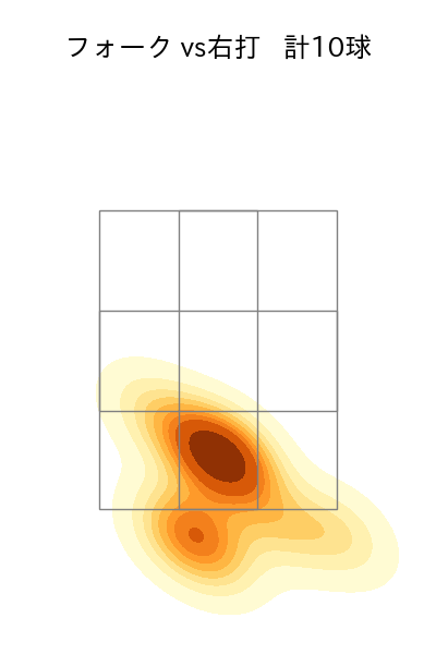 入江 大生 配球ヒートマップ(2023年5月)