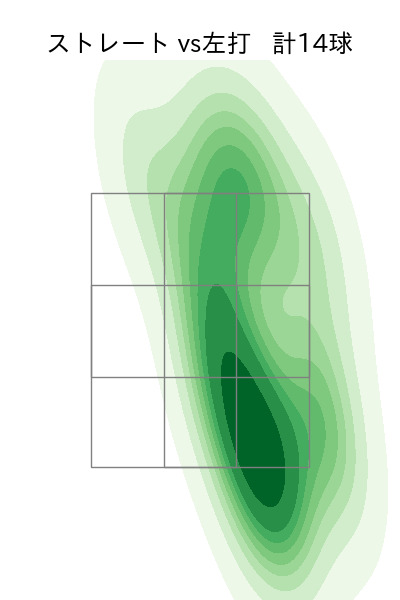 濵口 遥大 配球ヒートマップ(2023年5月)