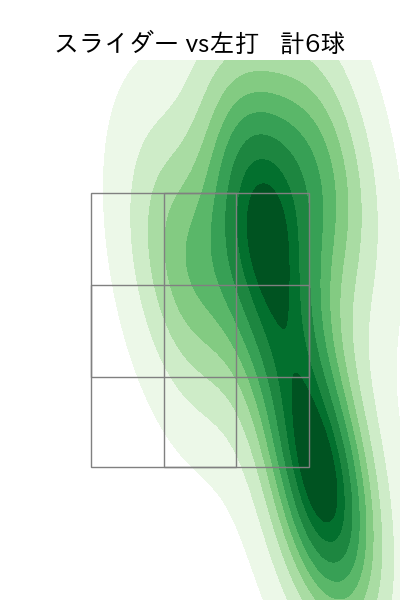 濵口 遥大 配球ヒートマップ(2023年5月)