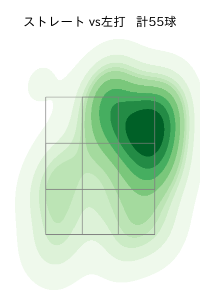 上茶谷 大河 配球ヒートマップ(2023年5月)