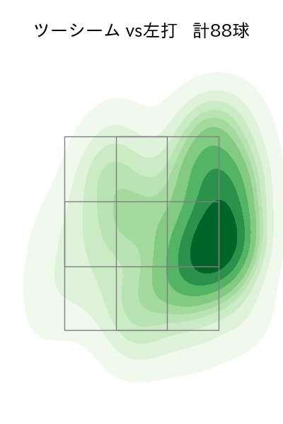 ガゼルマン 配球ヒートマップ(2023年5月)