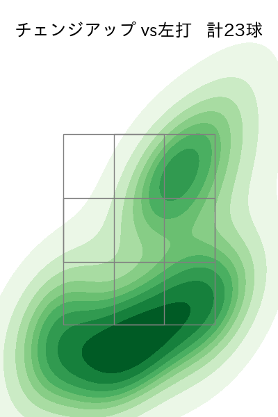 ガゼルマン 配球ヒートマップ(2023年5月)