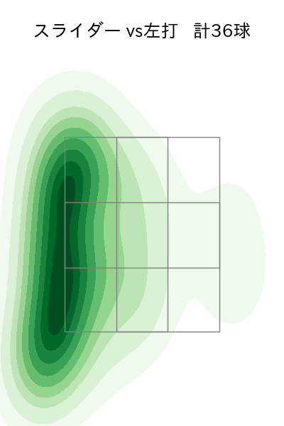 ガゼルマン 配球ヒートマップ(2023年5月)