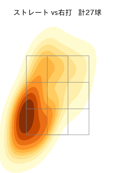 ガゼルマン 配球ヒートマップ(2023年5月)