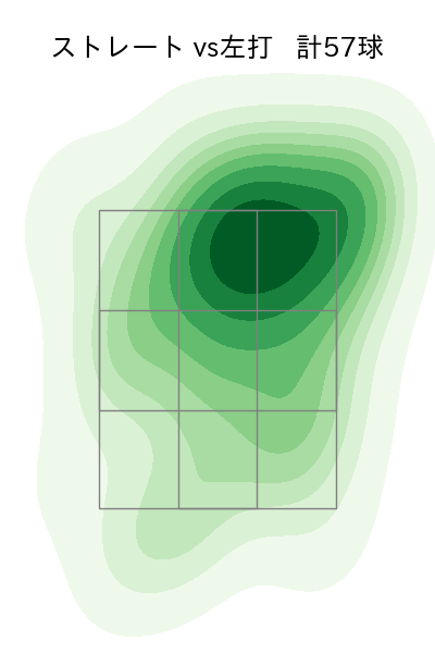 ウェンデルケン 配球ヒートマップ(2023年5月)