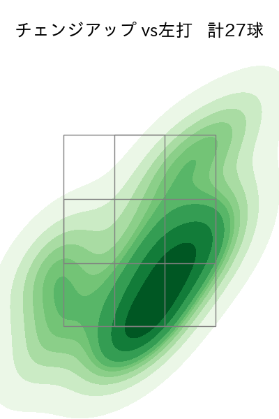 ウェンデルケン 配球ヒートマップ(2023年5月)