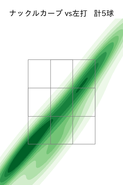 ウェンデルケン 配球ヒートマップ(2023年5月)