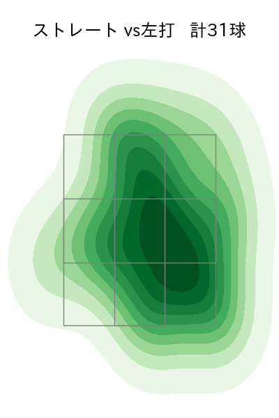 森原 康平 配球ヒートマップ(2023年5月)