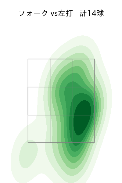 森原 康平 配球ヒートマップ(2023年5月)