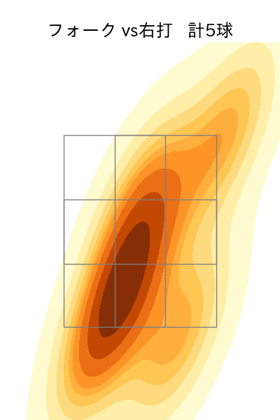 森原 康平 配球ヒートマップ(2023年5月)
