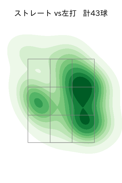 石川 達也 配球ヒートマップ(2023年5月)
