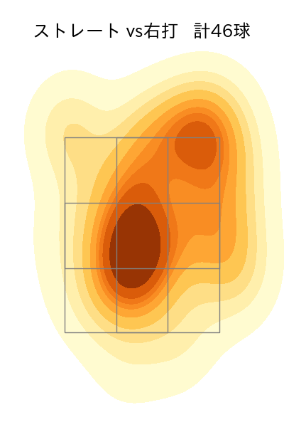 石川 達也 配球ヒートマップ(2023年5月)