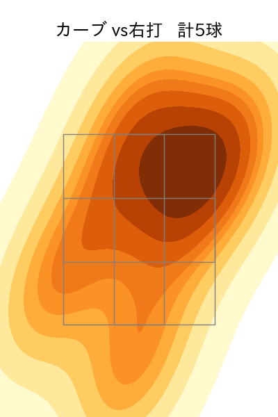 石川 達也 配球ヒートマップ(2023年5月)