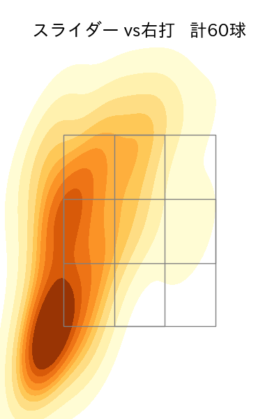 バウアー 配球ヒートマップ(2023年5月)