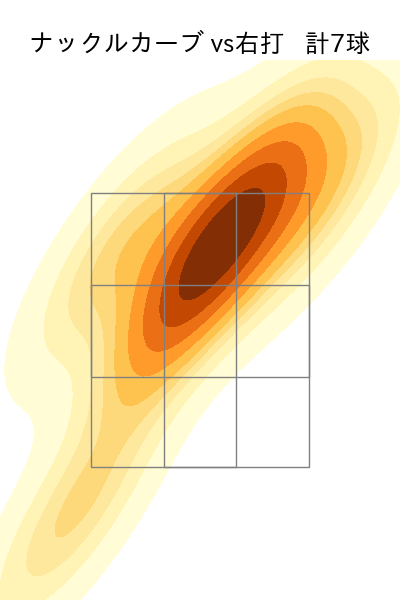 バウアー 配球ヒートマップ(2023年5月)