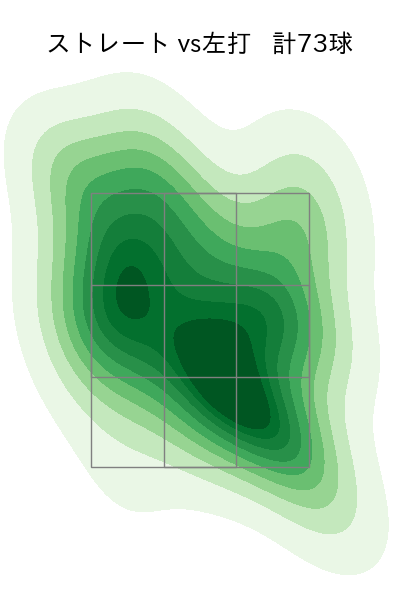 東 克樹 配球ヒートマップ(2023年6月)