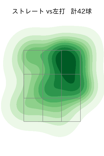 伊勢 大夢 配球ヒートマップ(2023年6月)
