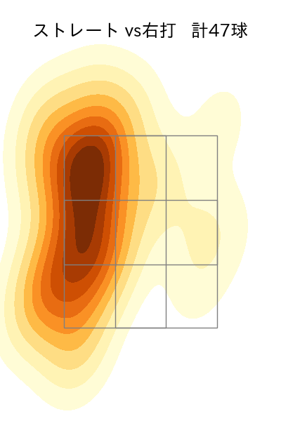 伊勢 大夢 配球ヒートマップ(2023年6月)