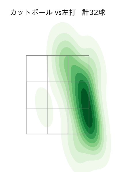 石田 健大 配球ヒートマップ(2023年6月)